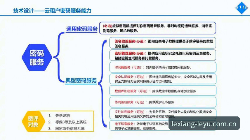 乐鱼忘记密码的5种高效解决路径：技术评测与方案对比
